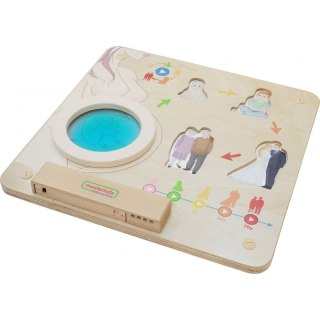 MASTERKIDZ Tablica Edukacyjna Cykl Życia Człowieka